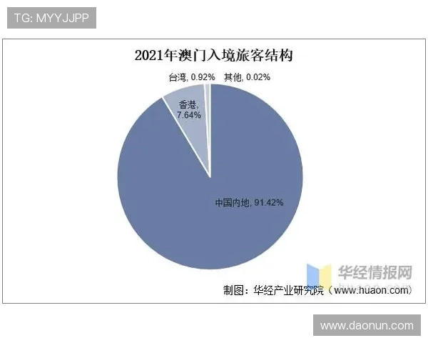 澳门博彩业面临的政策调整对行业发展的影响分析